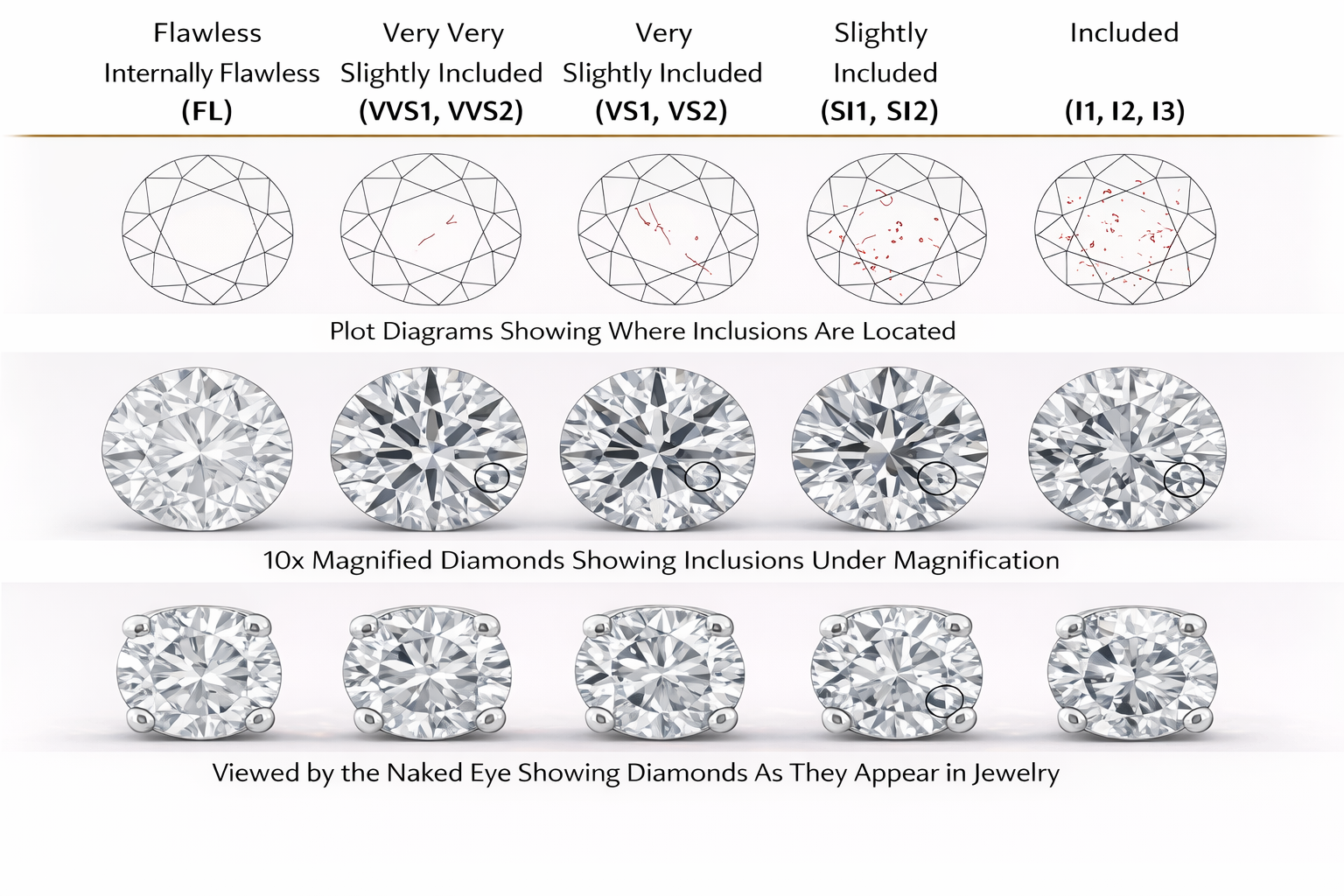 Diamond Clarity Guide: VS1, VS2, SI1 