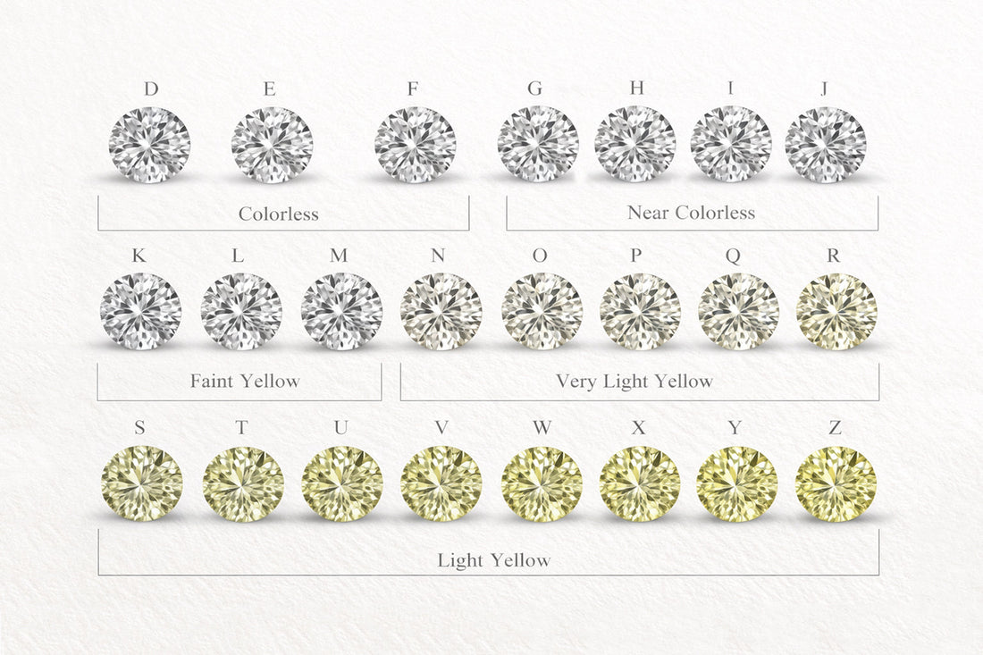Diamond Color Guide: D-Z Scale