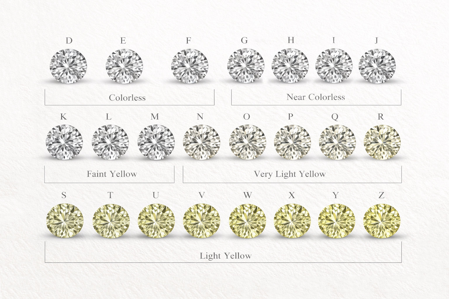 Diamond Color Guide: D-Z Scale